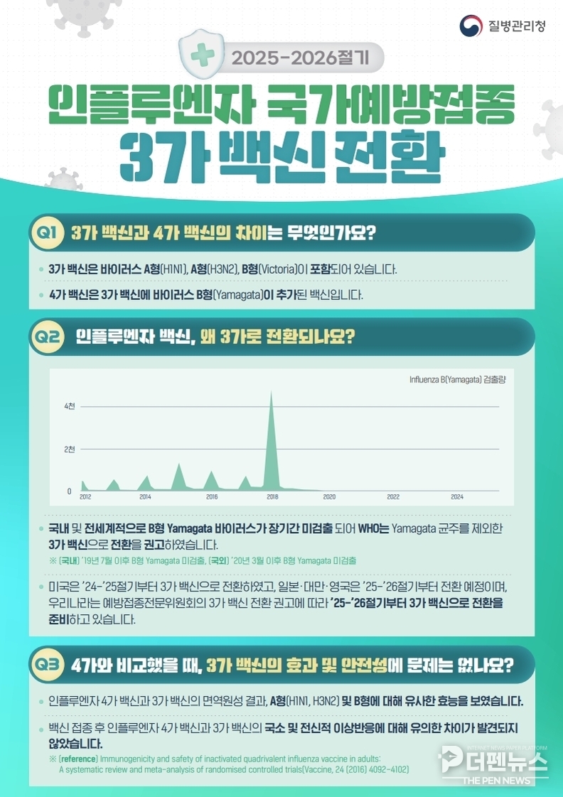 익산시가 2025-2026절기 인플루엔자(독감)와 코로나19 무료 예방접종을 통해 겨울철 호흡기 감염병 예방에 나섰다.