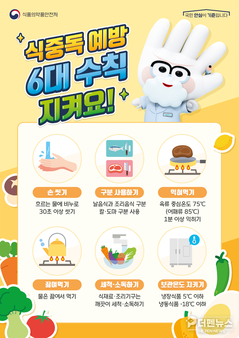 <strong>“급식소 위생 점검하는 익산시 보건소”</strong><br>
<em>익산시가 새 학기를 맞아 학교 급식소를 대상으로 식중독 예방을 위한 위생 점검을 실시하고 있다.</em>