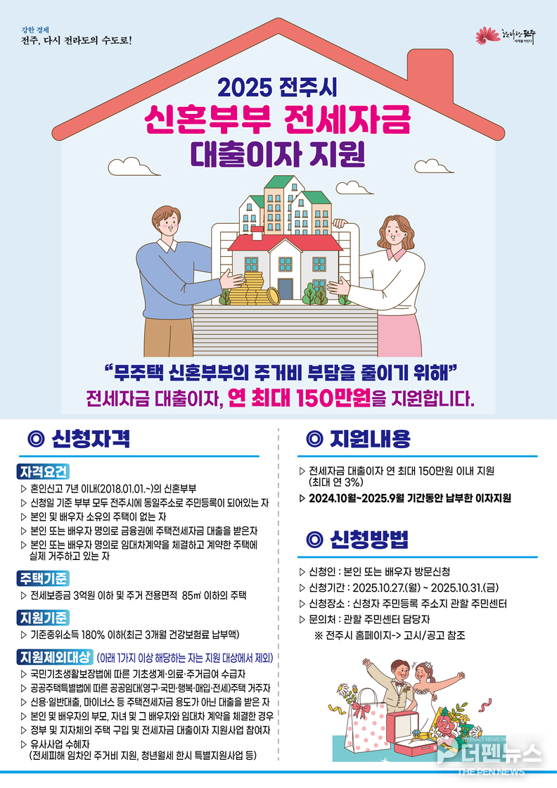 전주시, 신혼부부 전세자금 대출이자 지원