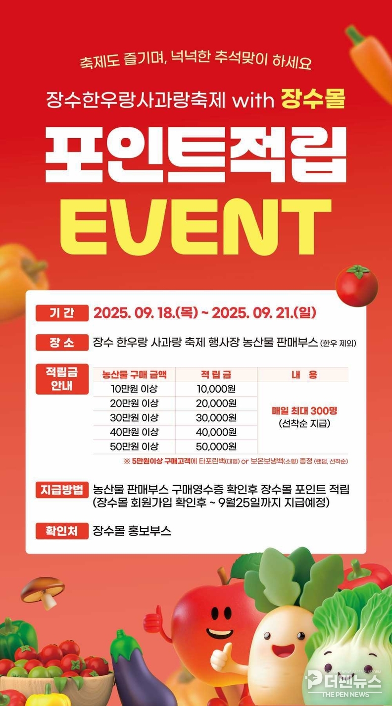“장수 한우랑사과랑 축제에서 장수몰 포인트 적립 이벤트에 참여한 방문객들이 사과와 농특산물을 구매하고 있다.”