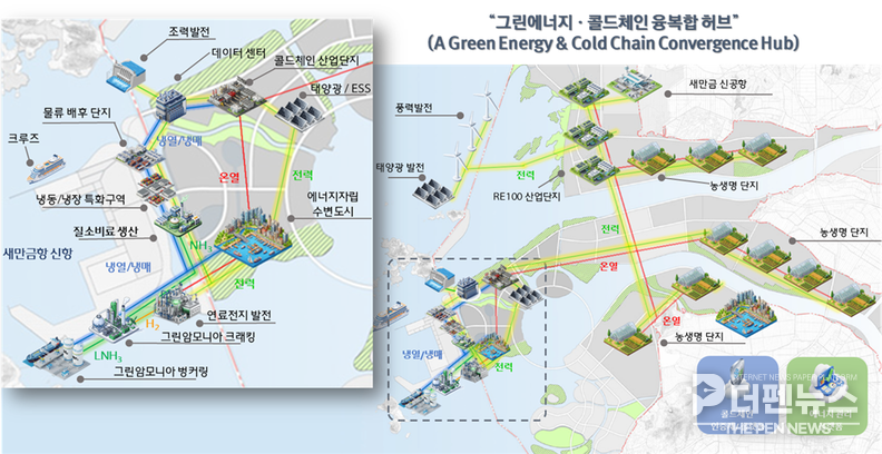 새만금항 신항 콜드체인 중간보고회