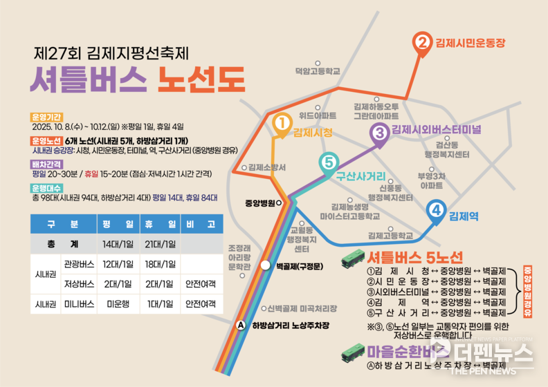 <strong>김제지평선축제 셔틀버스 운행 노선 안내 –</strong> 김제시는 축제 기간 동안 5개 노선의 무료 셔틀버스를 운행해 방문객들의 교통 편의를 도울 예정이다.