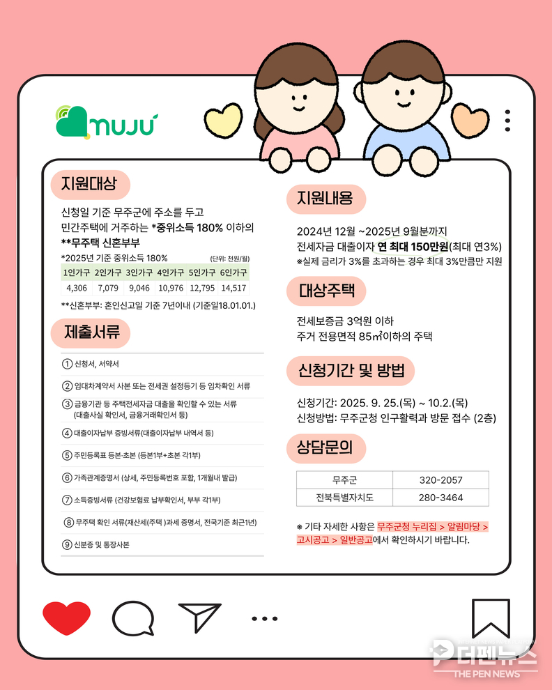 무주군이 신혼부부들의 주거비 부담 완화를 위해 전세자금 대출이자 지원사업을 추진하며 안정적 정착을 돕고 있다.