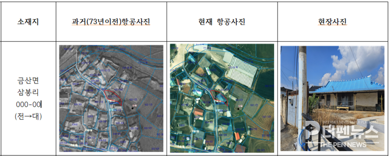 김제시가 추진한 지목현실화 사업으로 101필지 토지의 지목이 변경돼 시민들의 재산권 행사와 거래 편의가 개선됐다